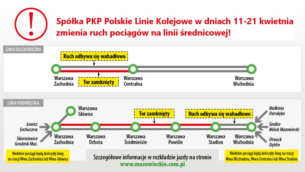 Spolka PKP Polskie Linie Kolejowe zmienia ruch pociagow na linii srednicowej grafika informacyjna 1