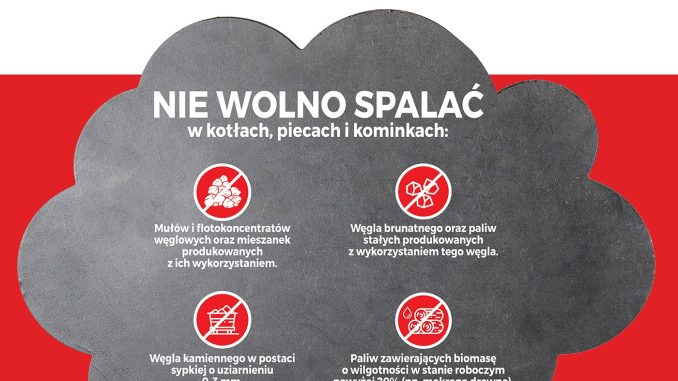 1719925419 1 plakat zakaz palenia w kotlach piecach i kominkach