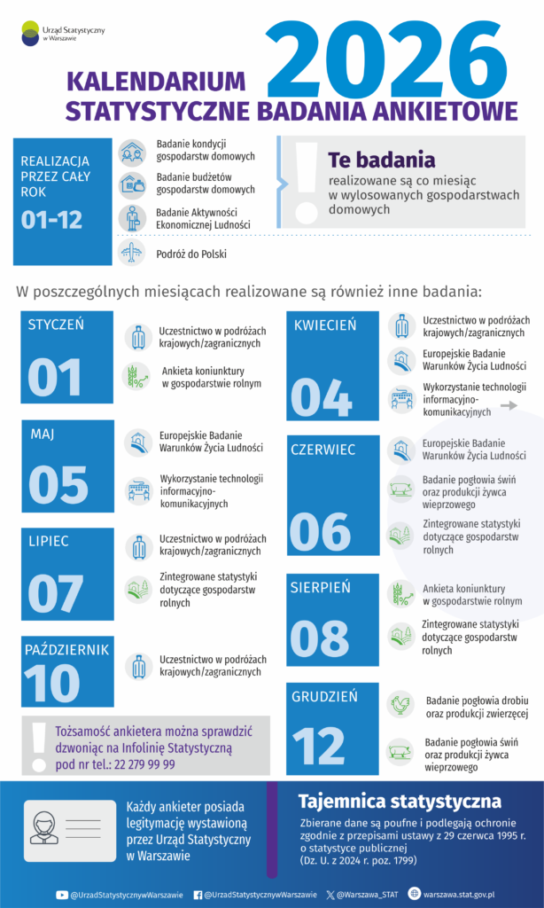kalendarium badan ankietowych 2026